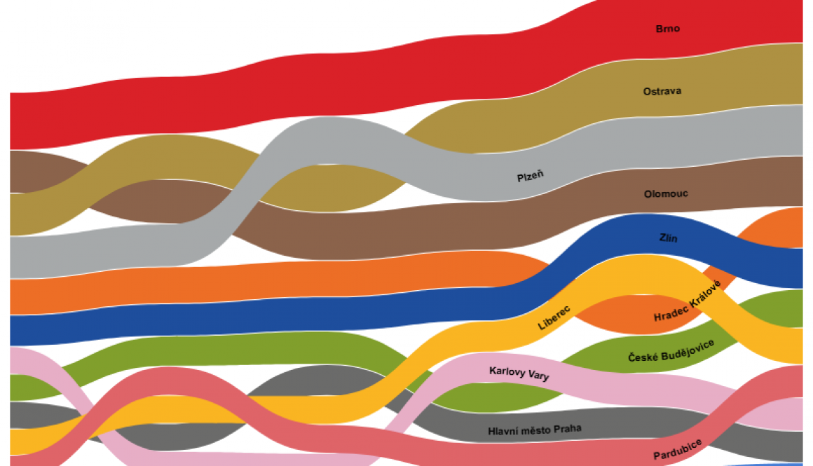 Benchmarking financovani kultury per capita